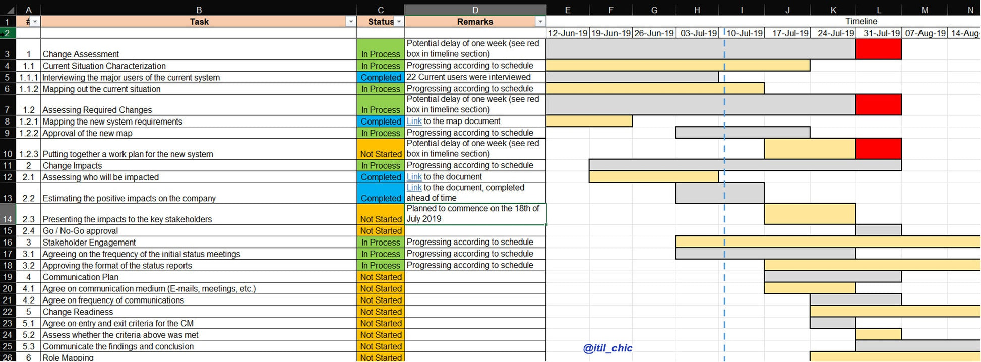 IT Change Management Process Templates // Bundled with Full Customized Examples (ex. Docs, PPT, Excel)