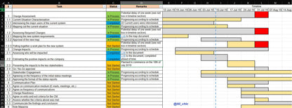 IT Change Management Process Templates // Bundled with Full Customized Examples (ex. Docs, PPT, Excel)